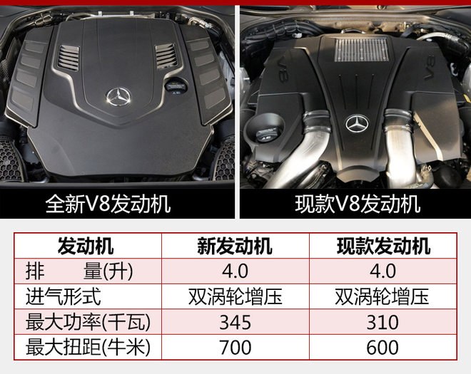 新款S级轿跑将发布 换搭全新V8发动机