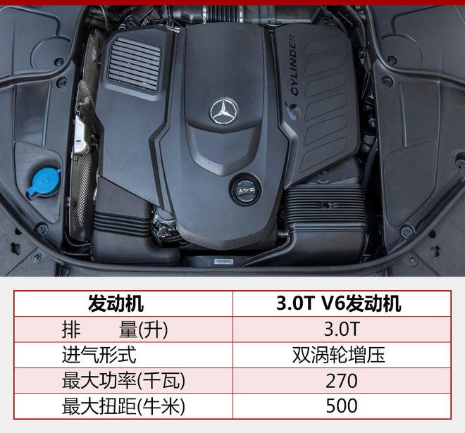 新款S级轿跑将发布 换搭全新V8发动机