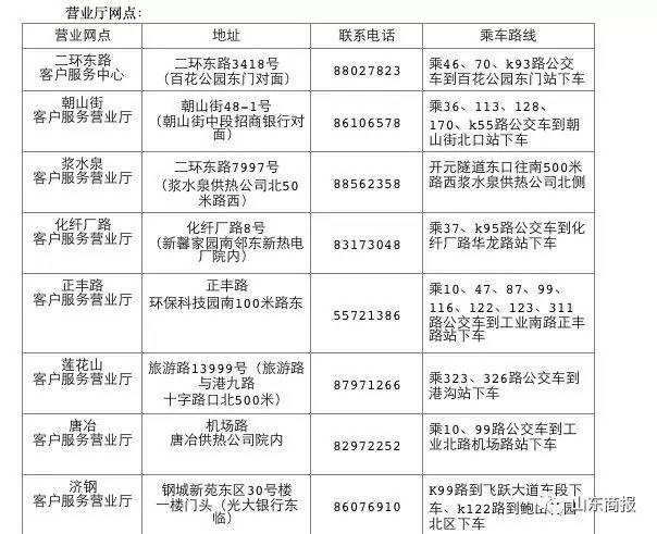 济南银行营业时间