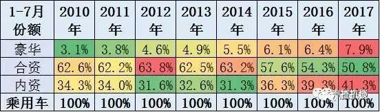 “金九银十”已来临，市场低迷态势或仍将延续！