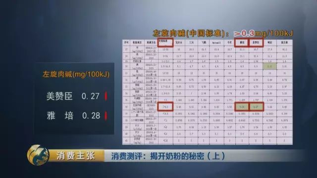 雅培奶粉事件曝光