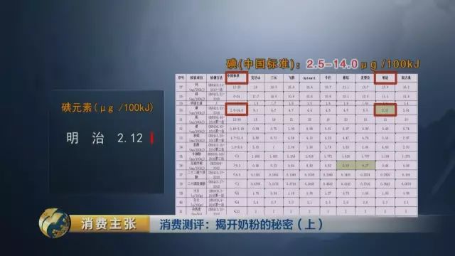 雅培奶粉事件曝光