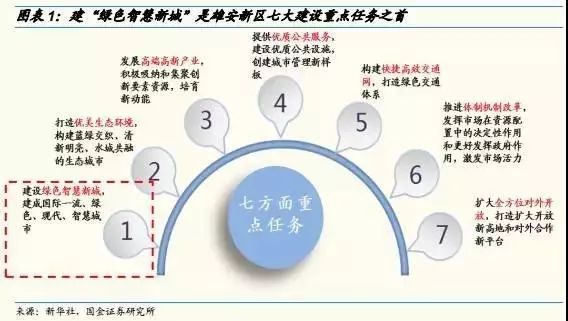 雄具gdp(3)