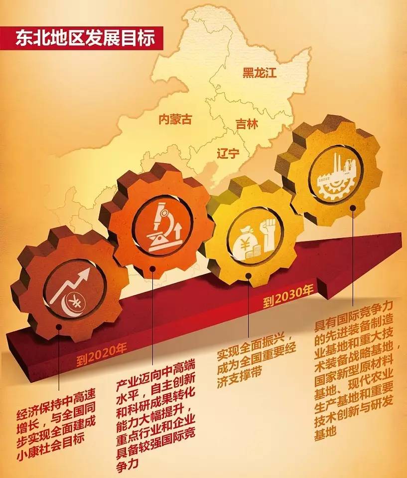 深度好文 | 我们究竟需要什么样的东北振兴方案?