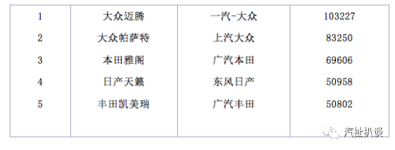 谈谈我为什么放弃了超火的SUV买轿车！