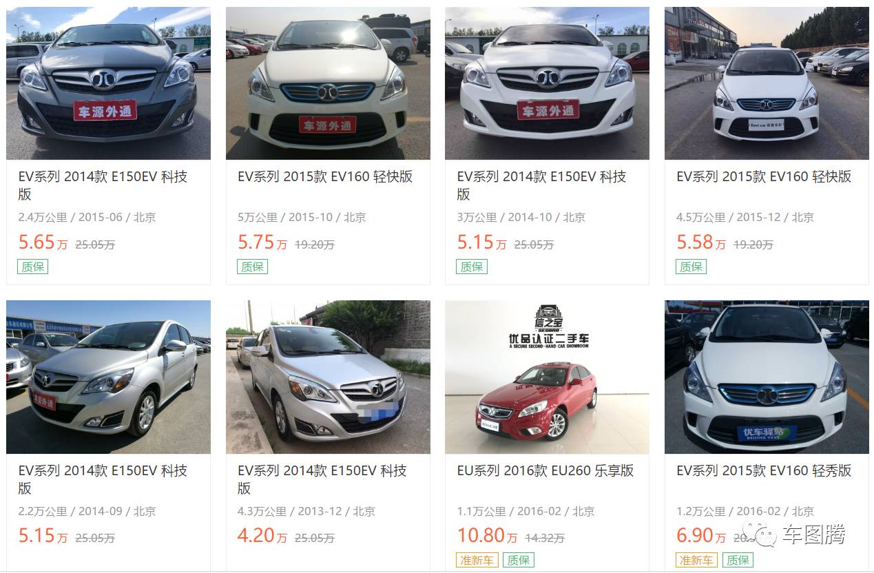 六大电池新技术！看完对纯电动汽车未来充满了期待！