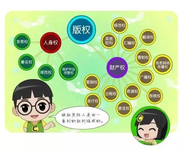 一张图看懂"版权"的意义