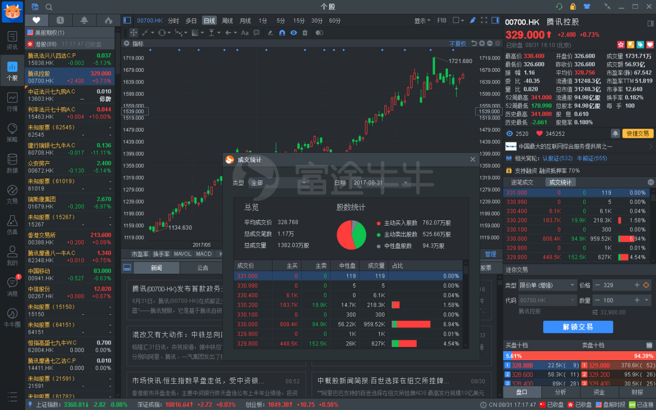 富途证券:做让小白加速成长的股票交易神器
