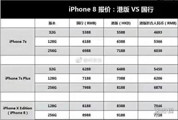 iphone8将于9月22正式发售售价近9000元你买吗