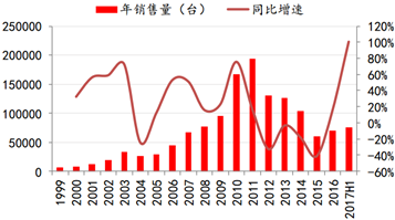 你体验到了挖掘的乐趣吗 看机械制造面对钢价高筑 手机新浪网