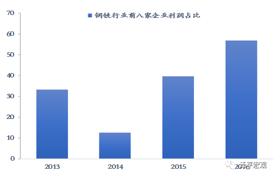 一次人口普查周期_中信 新增就业人口数量乏力 美国经济可能实际已见顶