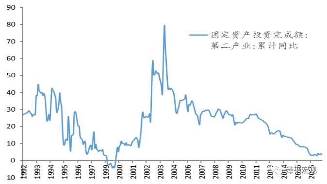 点击图片查看详情 2019国内外经济_杨德龙 2019年我国经济增速有望筑底回升
