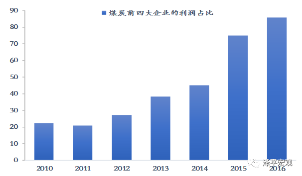 一次人口普查周期_中信 新增就业人口数量乏力 美国经济可能实际已见顶