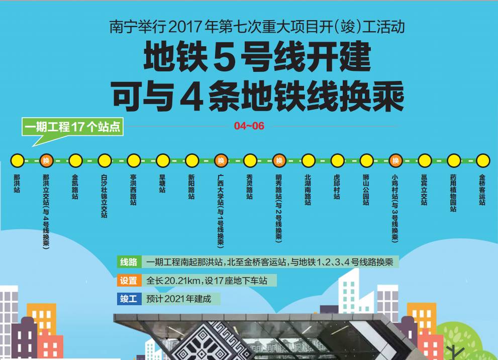 高兴到飞起南宁地铁5号线开工2021年建成