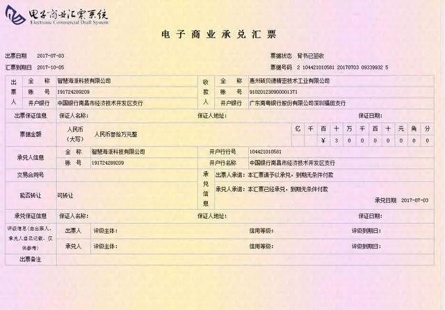 网贷行业下一个风口:供应链金融,电子商票的屈起!