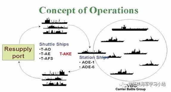 国产新补给舰虽大,仍在四个方面落后美国_手机新浪网