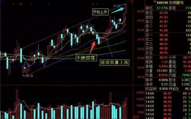 周五黄金回调走势 黄金价格涨跌趋势分析