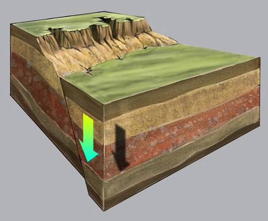 隆升部分则为山西高原;地质学家将这种类型的山称为断块山,隆升的山体