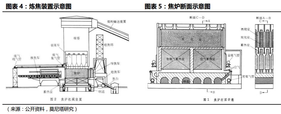 耐火材料是炼焦炉炉体的主要构成材料.