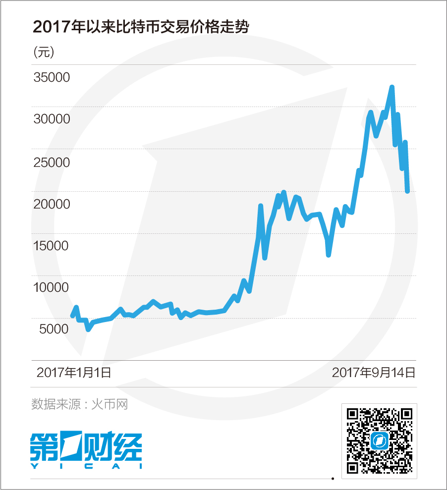 中国比特币交易平台，中国比特币交易平台官网