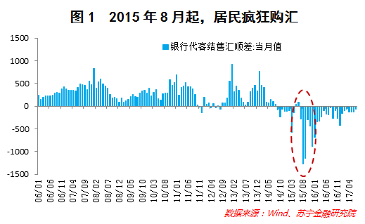 央行出手,这一轮人民币升值到头了吗?