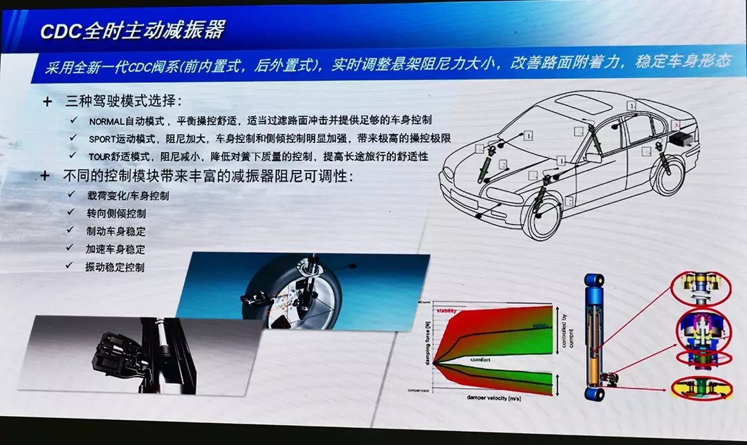 30万内最高性能的中型车？给你不买宝马的理由！