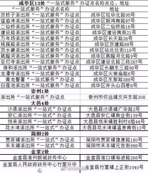 身份证,出入境,驾管业务这里都能办,地点速查!