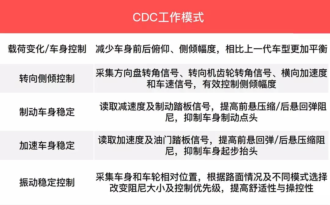 30万内最高性能的中型车？给你不买宝马的理由！