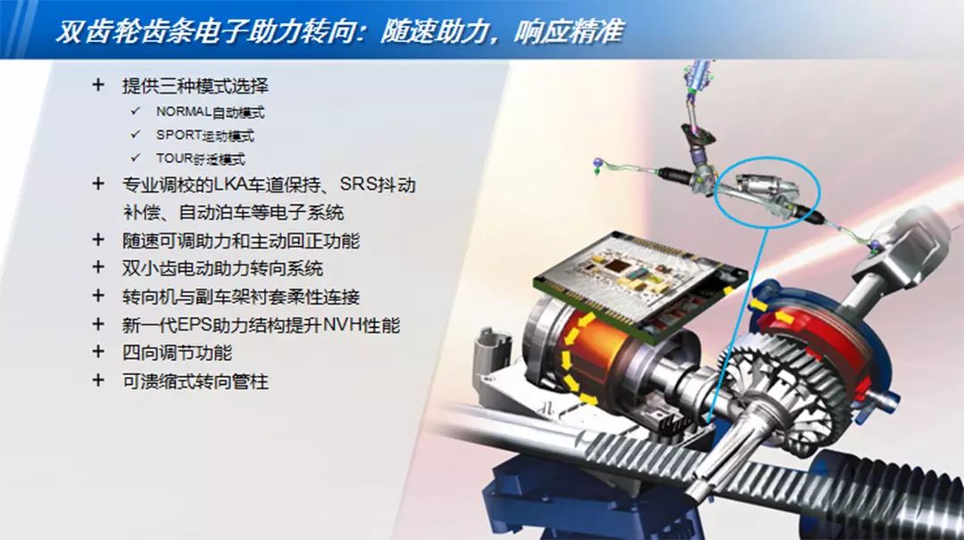 30万内最高性能的中型车？给你不买宝马的理由！