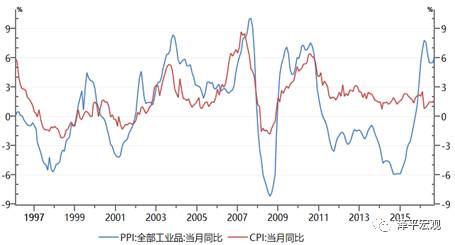 在宏观经济分析中总量分析_2021宏观经济分析gdp(3)