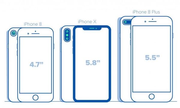 图]iPhone X尺寸多大？三款iPhone新机尺寸对比_手机新浪网