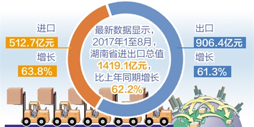 2017年全国各省1一9月份gdp_中国各省地图