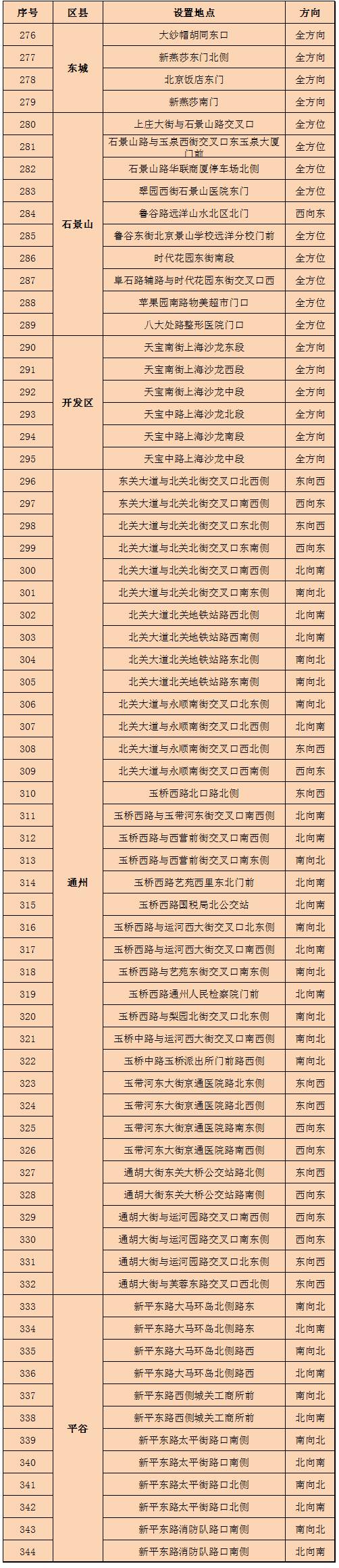 回顾下~1机动车选号扩大为"20选1"北京购车选号扩大了机动车选号范围