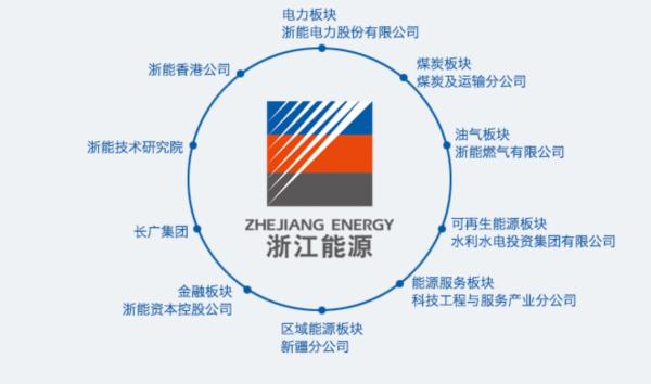 浙江石油化工公司贴吧的简单介绍 浙江石油化工公司贴吧的简单

先容
（浙江石油化工有限公司总经理） 化工