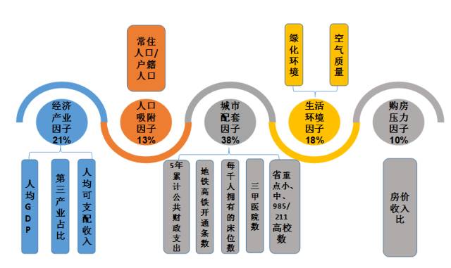 杭州gdp为什么能排第五_长三角人均gdp排名第一不是上海 杭州仅第五 所以该如何买房(2)