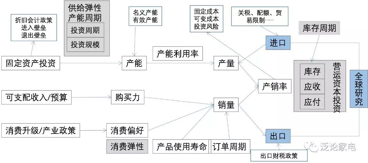 一份行业研究框架详解（良心推荐）__财经头条