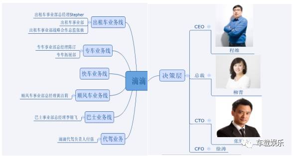 滴滴打车越来越难、越来越贵，这锅该谁背？
