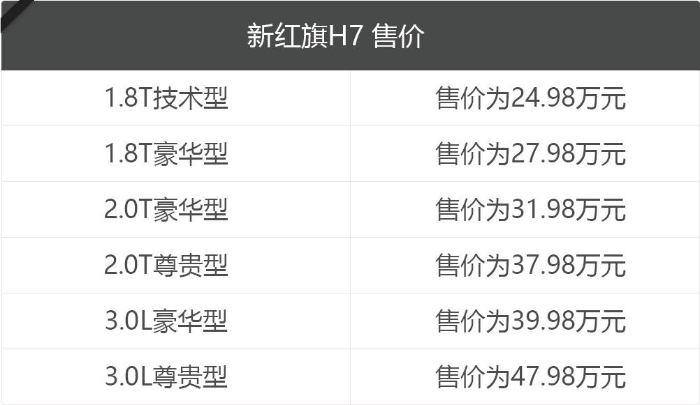 超NB国产轿车上市 奔驰、宝马都要敬三分！