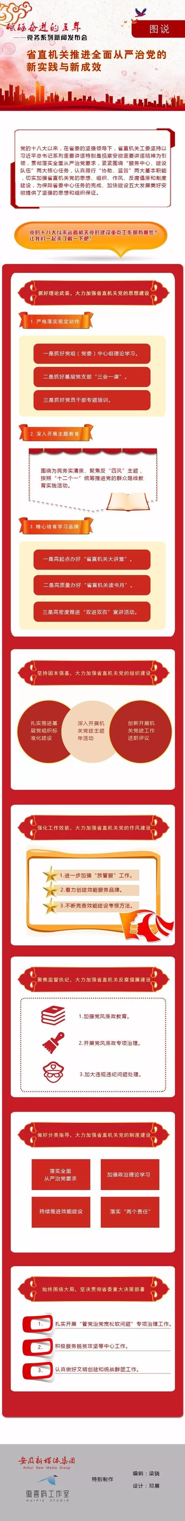 党委网站建设标准 新浪网