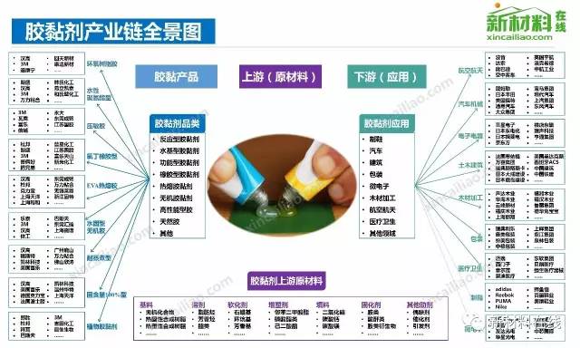 50大产业链全景图高清完整版!__财经头条