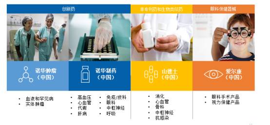 从上游药企的角度来看,药店对DTP模式的理解还需矫正!__财经头条