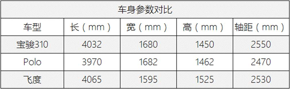 宝骏310自动挡横空出世，小型车配自动挡