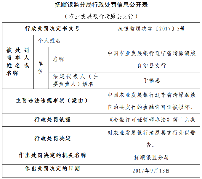 金融许可证遭损坏农业发展银行清原县支行被警告