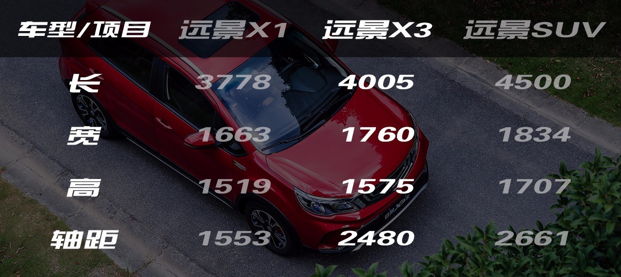 颜值实力兼备，吉利这款SUV或将成为爆款车型？