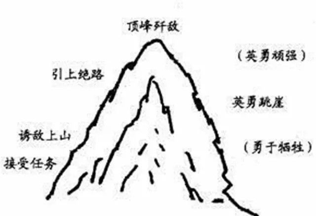 纪念狼牙山五壮士今天请记住他们的名字