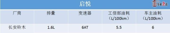 关心油耗？可以看看这几款合资紧凑级轿车