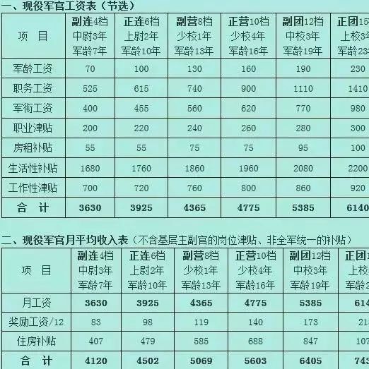 2017年军人涨工资最新消息