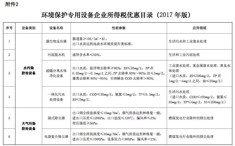 HJC黄金城根据《企业所得税法》规定企业购置用于环境保护、节能节水、安全生产等专用设备的投