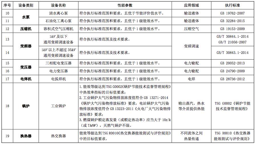 工业和信息化部公告修订《焦化行业准入条件