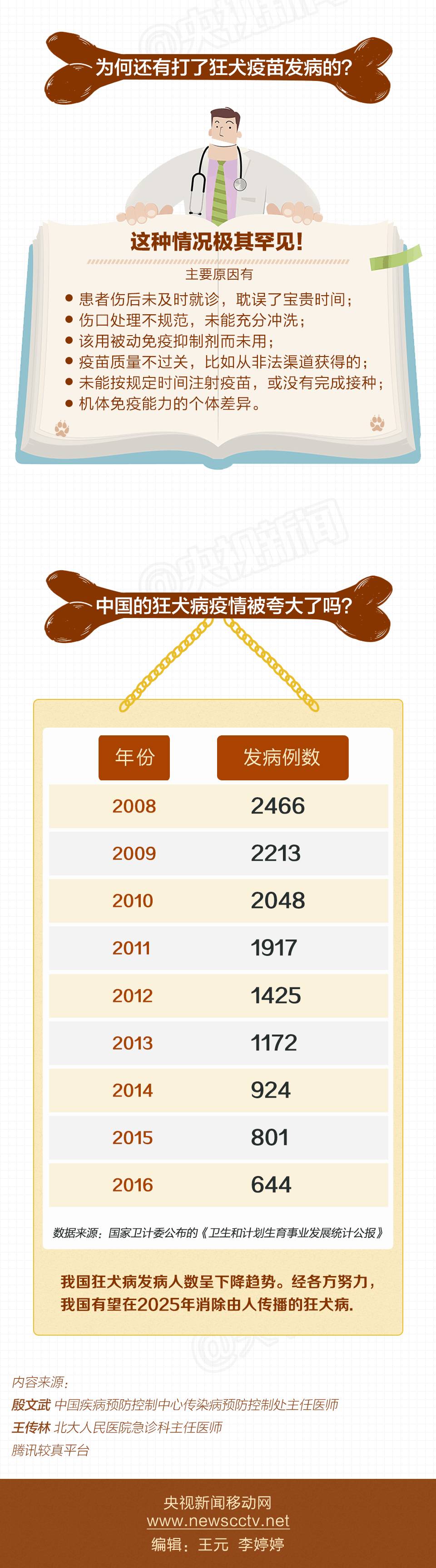 一图狂犬病的真相这些问题你还要误解多久